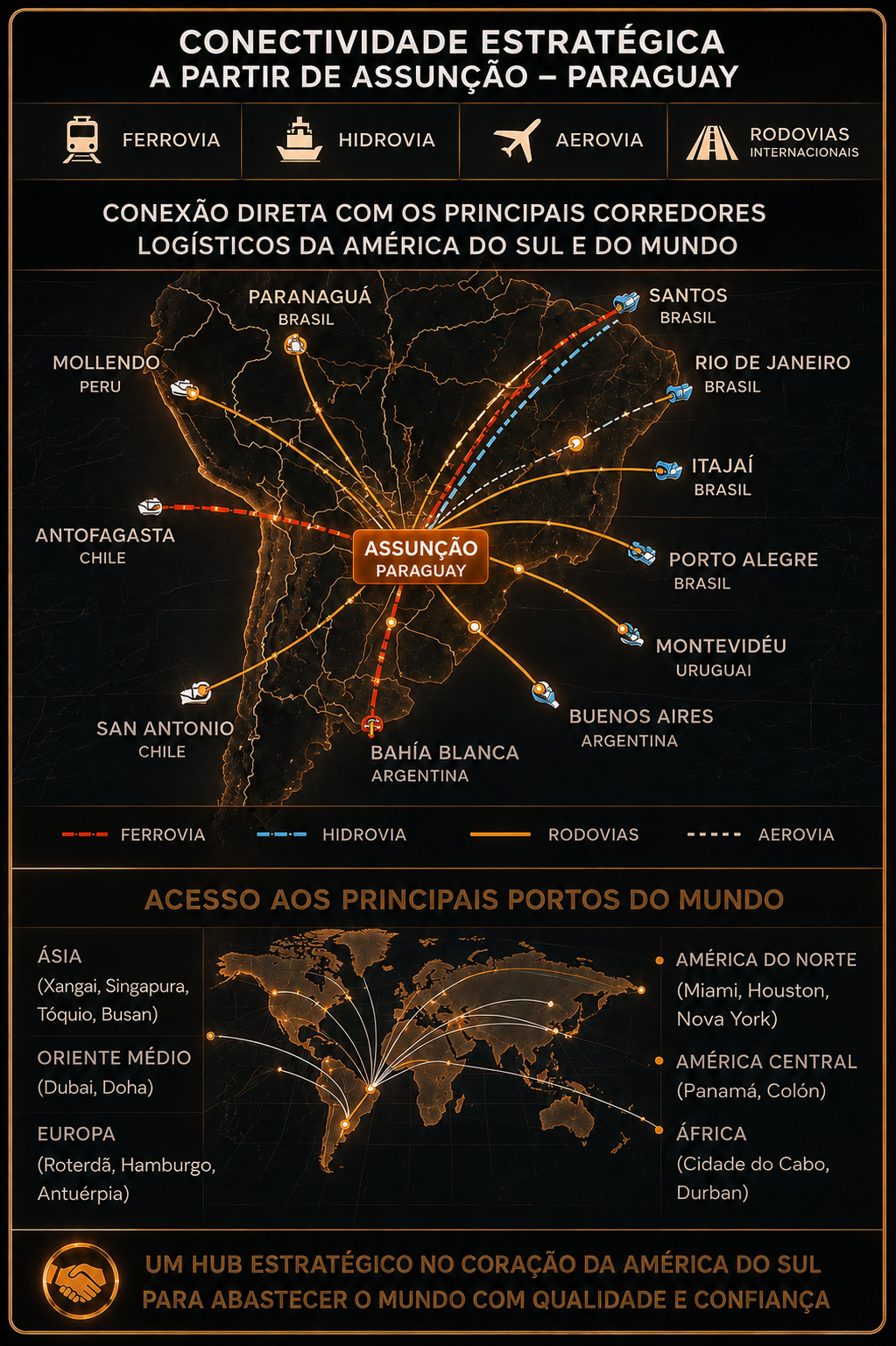 Mapa de conectividade estratégica e principais portos